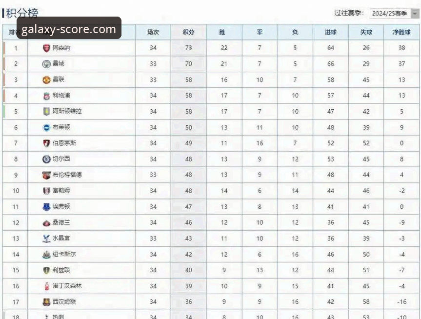 英超历史五月积分榜深度解析：阿森纳领跑背后的数据密码