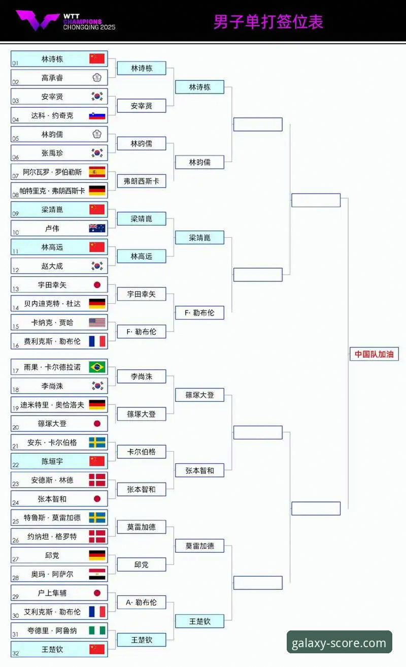 WTT重庆冠军赛决赛复盘与星空体育多路解说攻略使用教程
